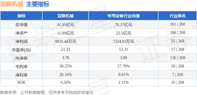 股票行情快报：亚联机械（001395）10月23日主力资金净卖出236.45万元