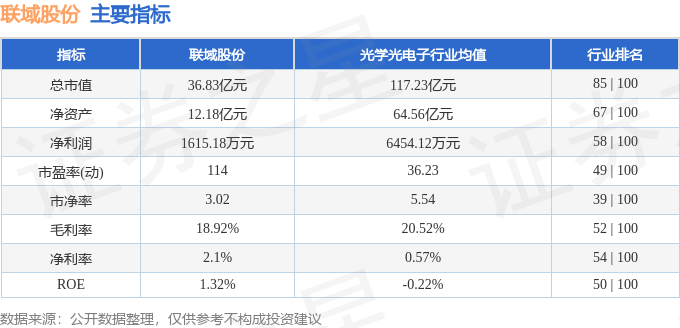 股票行情快报:联域股份(001326)10月23日主力资金净买入175.93万元