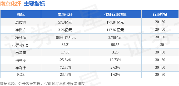 股票行情快报：南京化纤（600889）9月11日主力资金净卖出841.65万元