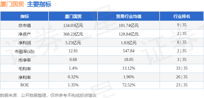 股票行情快报:厦门国贸(600755)10月15日主力资金净卖出636.77万元