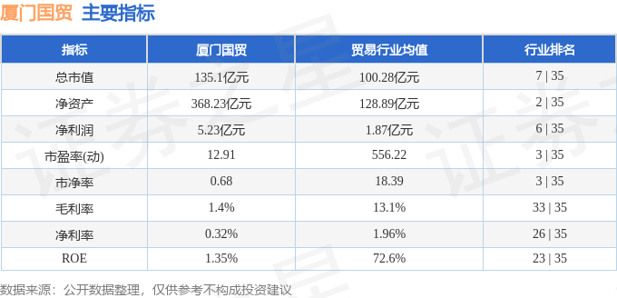 股票行情快报：厦门国贸（600755）10月20日主力资金净买入2128.16万元