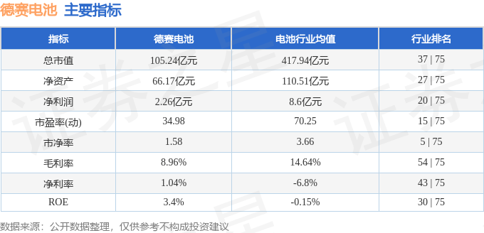 股票行情快报:德赛电池(000049)10月28日主力资金净卖出2107.71万元