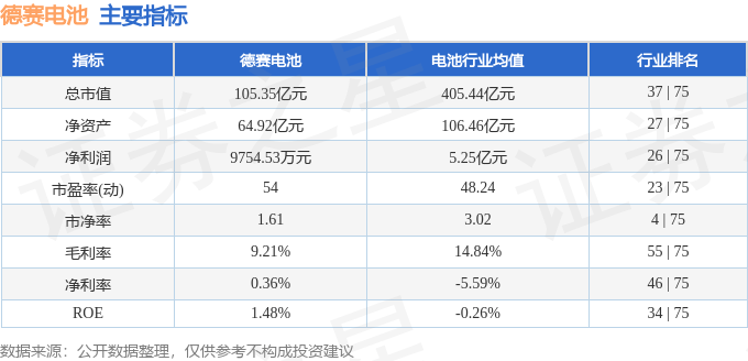 股票行情快报:德赛电池(000049)10月16日主力资金净卖出1075.23万元