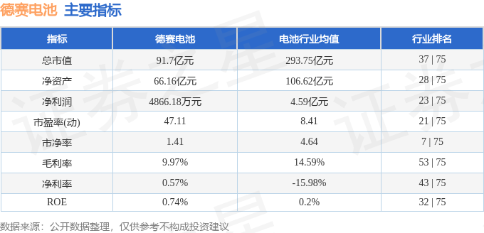 股票行情快报：德赛电池（000049）8月11日主力资金净卖出711.43万元