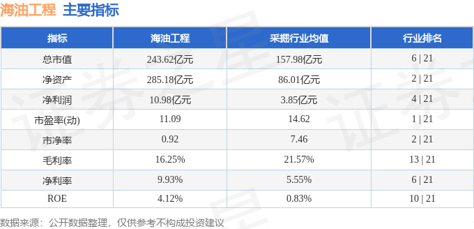 股票行情快报:海油工程(600583)9月1日主力资金净卖出1.40亿元