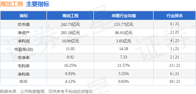 股票行情快报:海油工程(600583)9月2日主力资金净买入1215.74万元