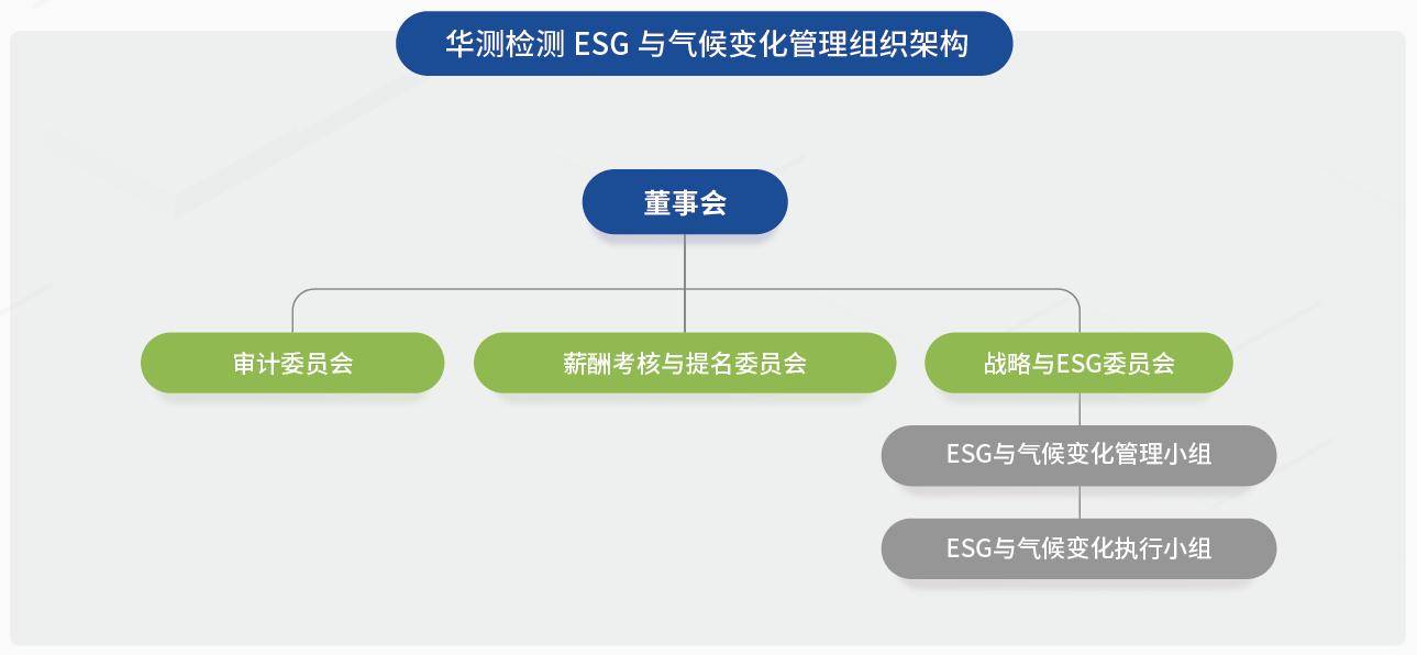 CTI华测检测，以ESG驱动未来