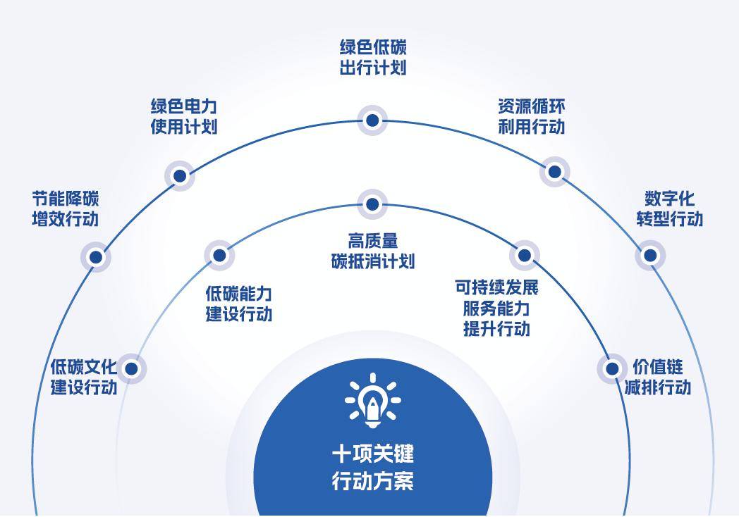 CTI华测检测，以ESG驱动未来