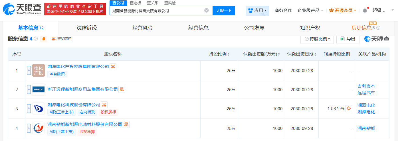 湘潭电化、吉利等成立新能源材料研究院公司