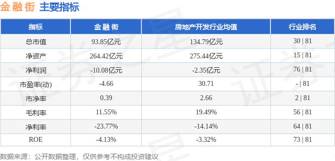 股票行情快报:金融街(000402)8月26日主力资金净卖出1860.65万元