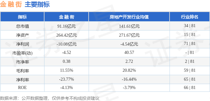股票行情快报:金融街(000402)10月15日主力资金净卖出163.56万元