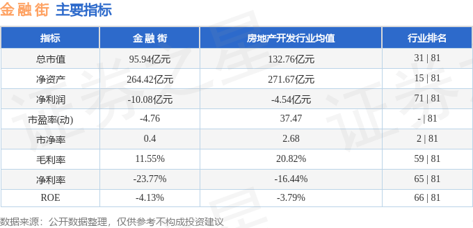 股票行情快报:金融街(000402)9月10日主力资金净卖出2135.00万元