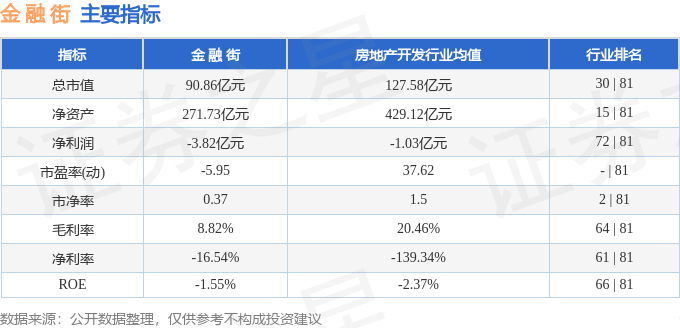 股票行情快报:金融街(000402)8月12日主力资金净买入1056.40万元