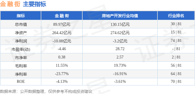 股票行情快报:金融街(000402)8月27日主力资金净卖出1065.47万元