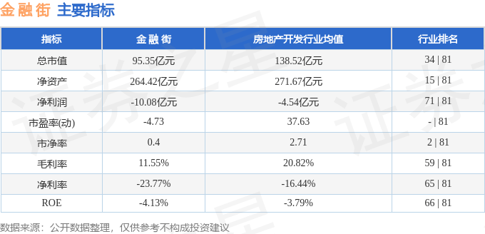 股票行情快报:金融街(000402)9月19日主力资金净买入369.88万元