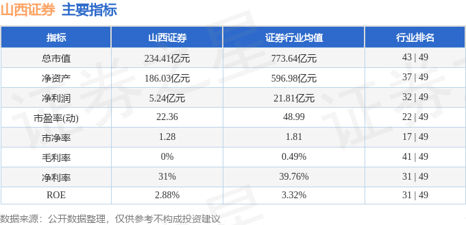 股票行情快报:山西证券(002500)10月16日主力资金净卖出1754.70万元