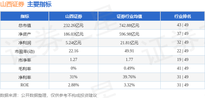 股票行情快报:山西证券(002500)9月18日主力资金净卖出6862.77万元