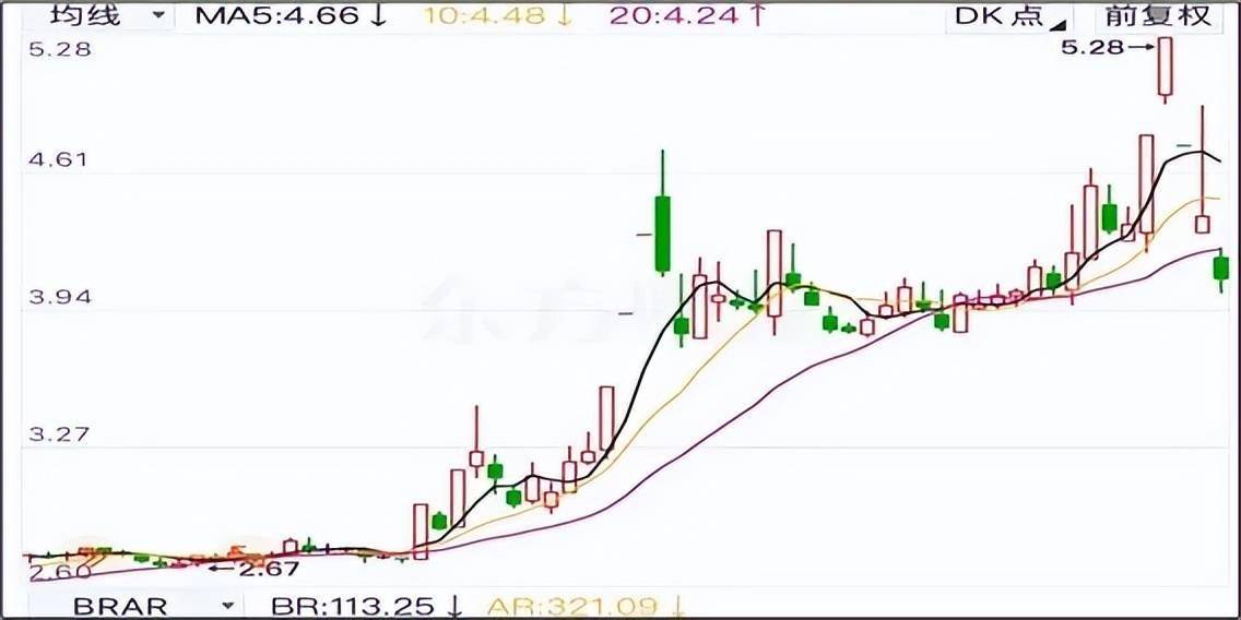 际华集团︱乐极生悲,信披违规立案背后问题重重