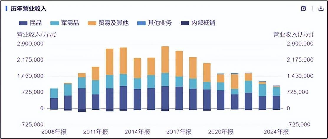 际华集团︱乐极生悲,信披违规立案背后问题重重