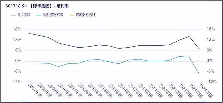 际华集团︱乐极生悲,信披违规立案背后问题重重