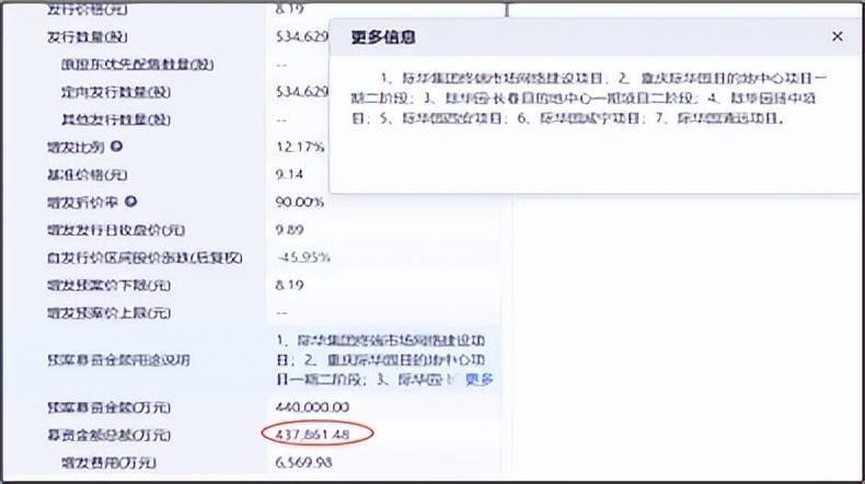 际华集团︱乐极生悲,信披违规立案背后问题重重