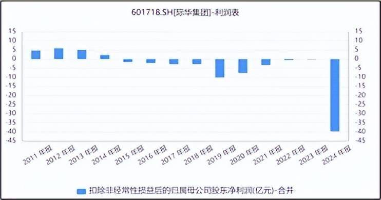 际华集团︱乐极生悲,信披违规立案背后问题重重