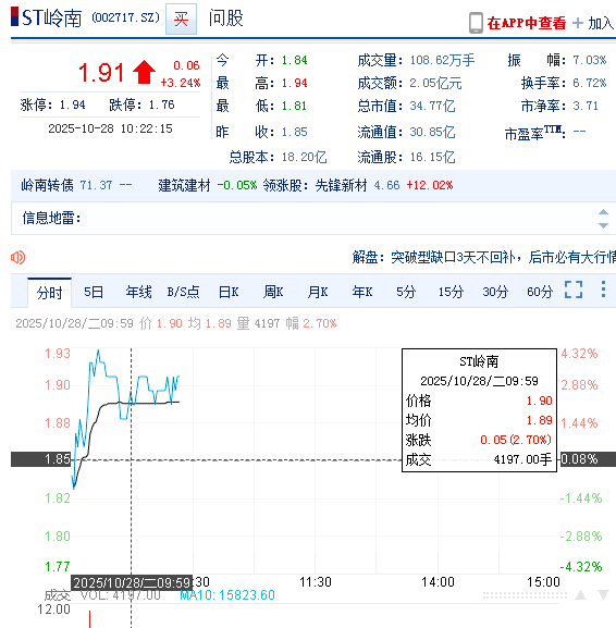 岭南股份（002717）投资者索赔持续立案中