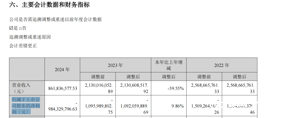 新总部两年前落户中山，岭南股份被立案调查
