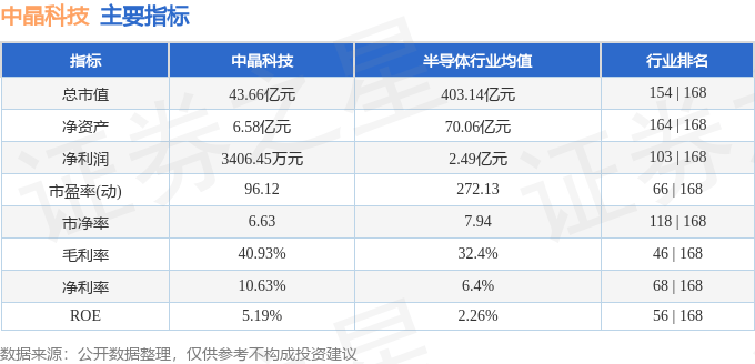 股票行情快报:中晶科技(003026)11月11日主力资金净卖出353.47万元