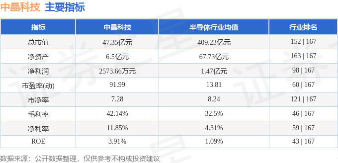 股票行情快报：中晶科技（003026）10月16日主力资金净卖出218.91万元