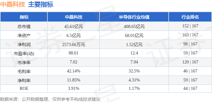 股票行情快报：中晶科技（003026）10月21日主力资金净买入141.37万元