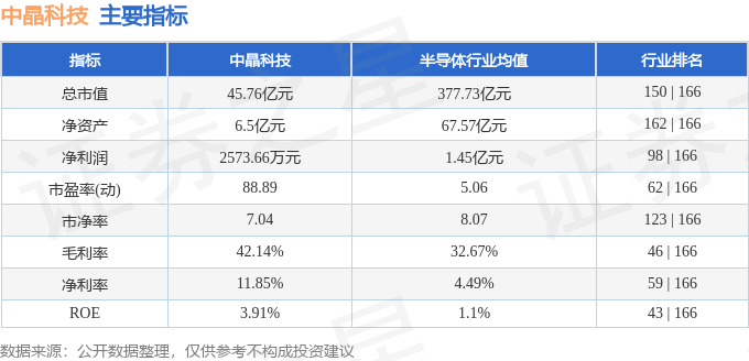 股票行情快报：中晶科技（003026）9月15日主力资金净卖出347.49万元