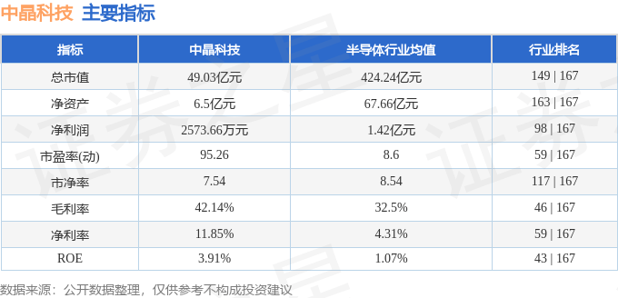 股票行情快报：中晶科技（003026）9月29日主力资金净卖出177.35万元