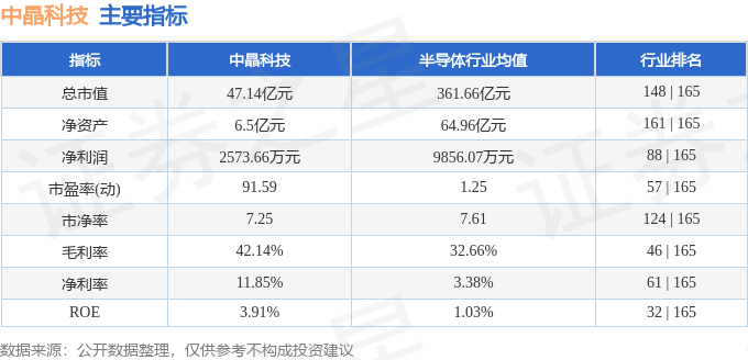 股票行情快报：中晶科技（003026）8月27日主力资金净卖出712.16万元