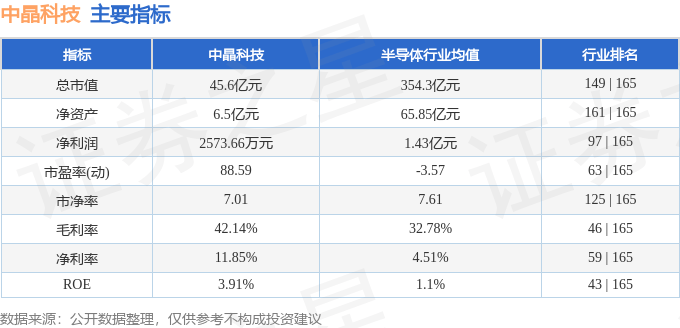 股票行情快报：中晶科技（003026）9月5日主力资金净卖出403.51万元