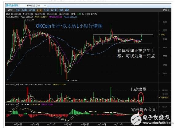 莱特币行情(莱特币行情分析)