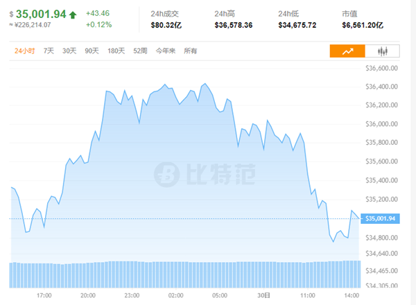 btc价格今日行情(btc价格今日行情k线)
