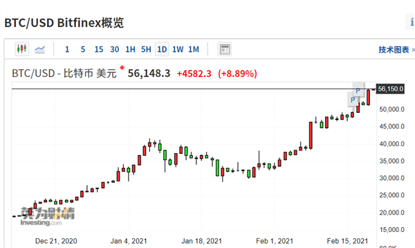 比特币价格今日的价格(比特币价格今日的价格走势)