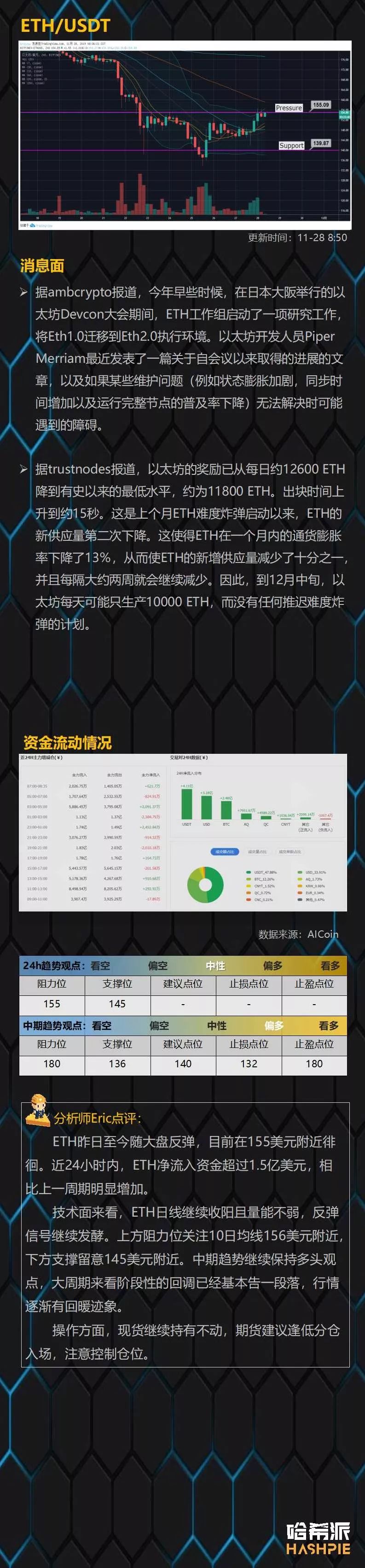 eos行情(eos行情分析最新)