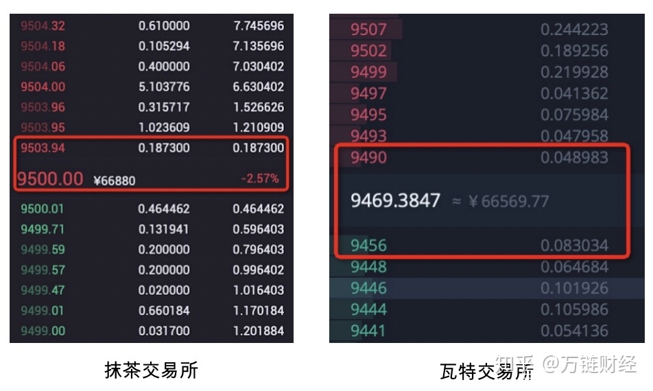 抹茶交易所官方(抹茶交易所官方地址)
