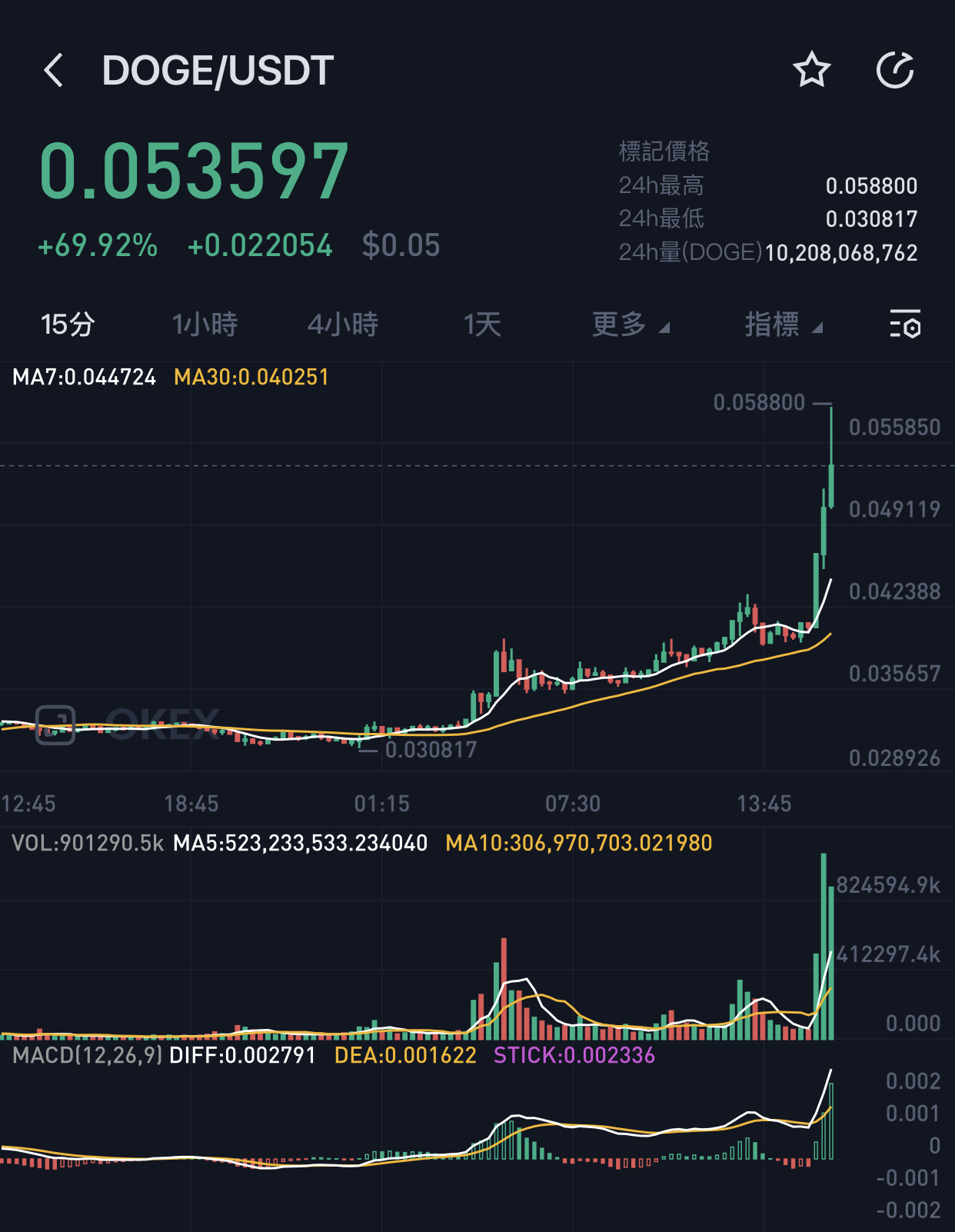 doge币行情(doge币行情币币情)