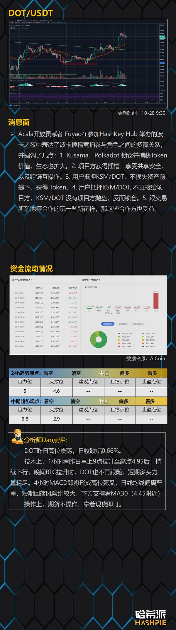 eos价格今日行情(eos价格今日行情走势图)