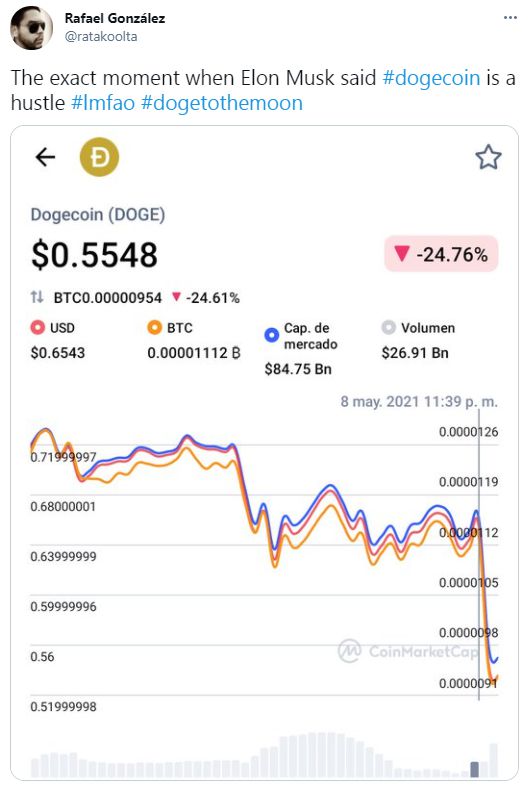 狗狗币行情(狗狗币行情价格)