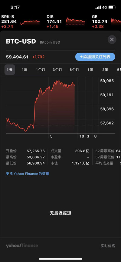 比特币今日行情价格(柚子币今日行情价格表)