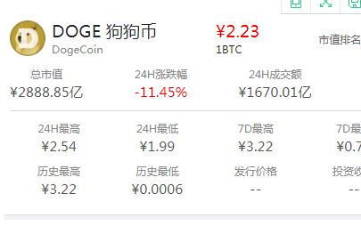 狗狗币行情(dogecoin狗狗币行情)