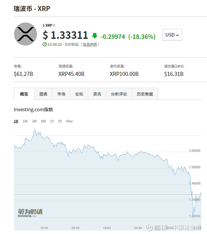 瑞波币今日行情(pi币已经成功了)