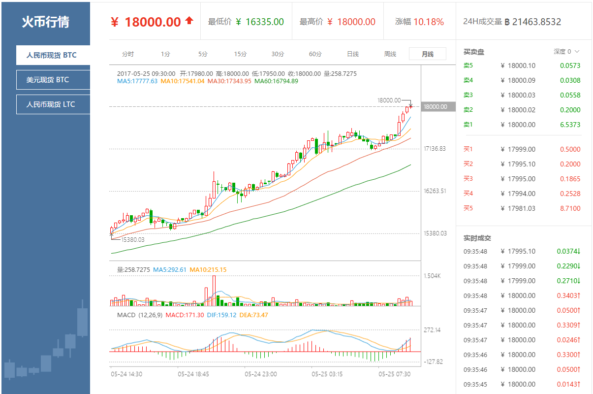 比特币价格实时行情(比特币价格实时行情美元)