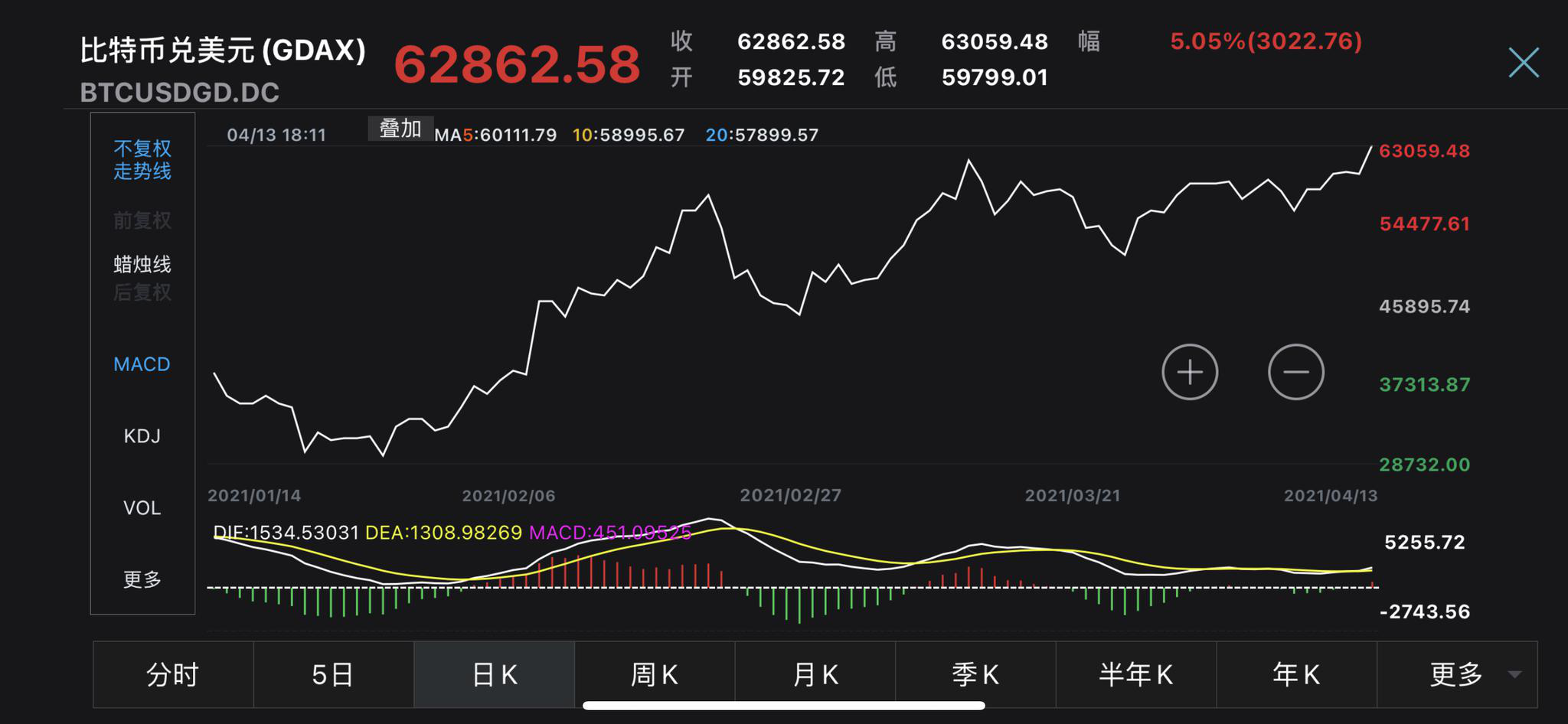 比特币今日价格行情(比特币今日价格行情价格)