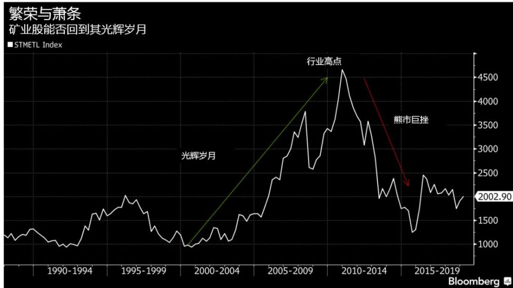 贵金属行业发展前景(贵金属行业信息和行情如何)