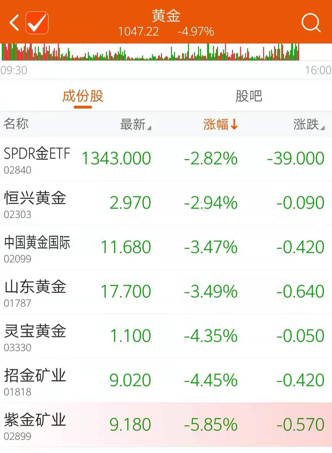 股票和贵金属的区别(贵金属行情与股市行情的关系)